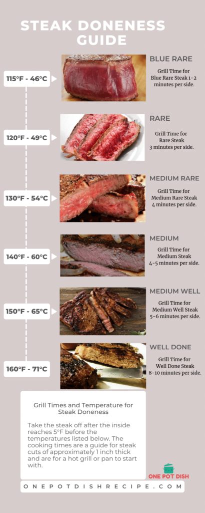 There are a total of six established levels of steak doneness 