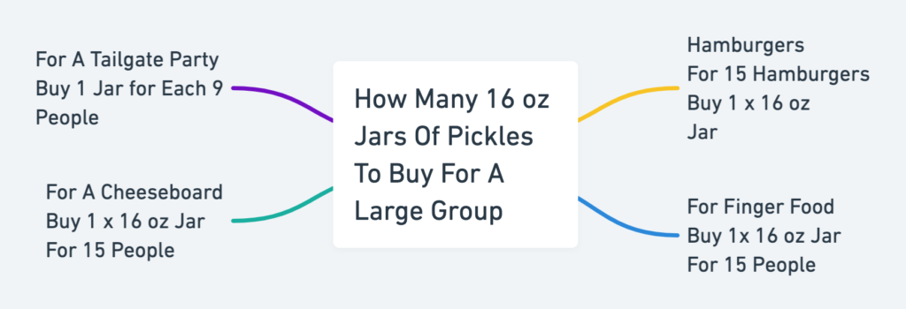 How Many Pickles Per Person