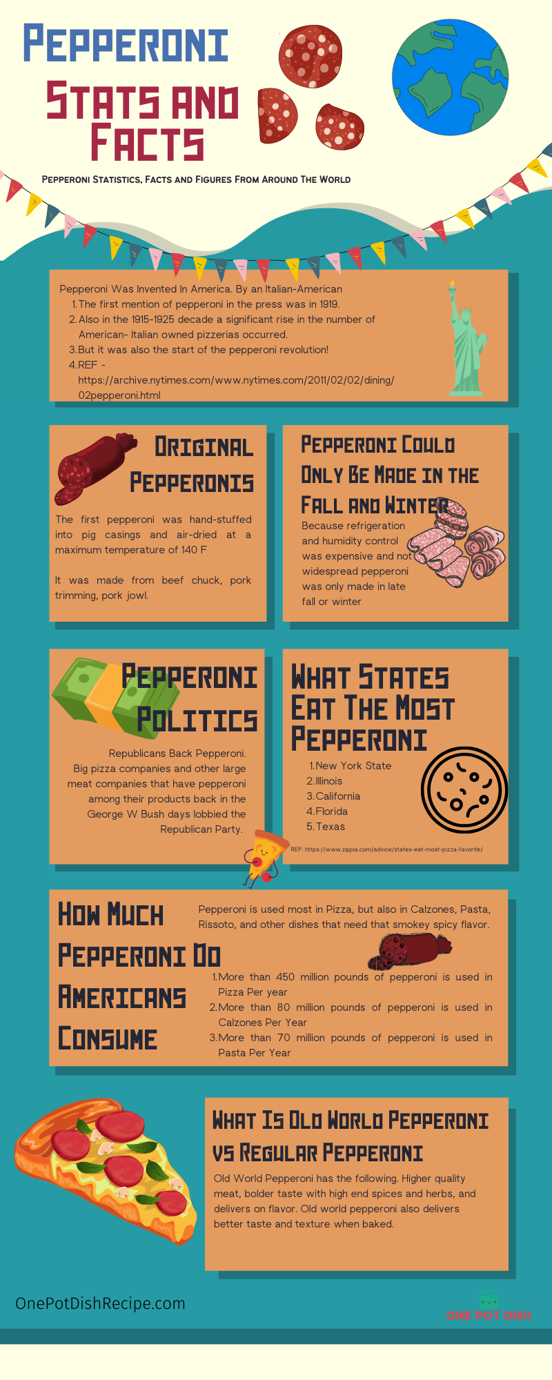 Different Pepperoni Statistics, Facts and Figures