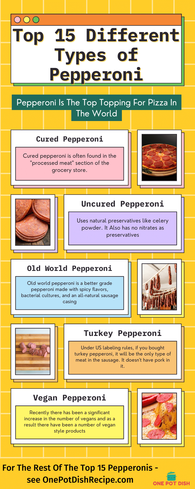 Top 15 Pepperoni - Infographic