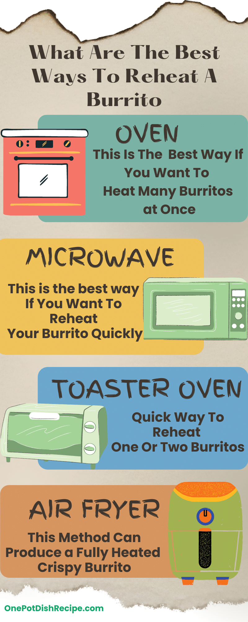 How To Refresh A Burrito Infographic