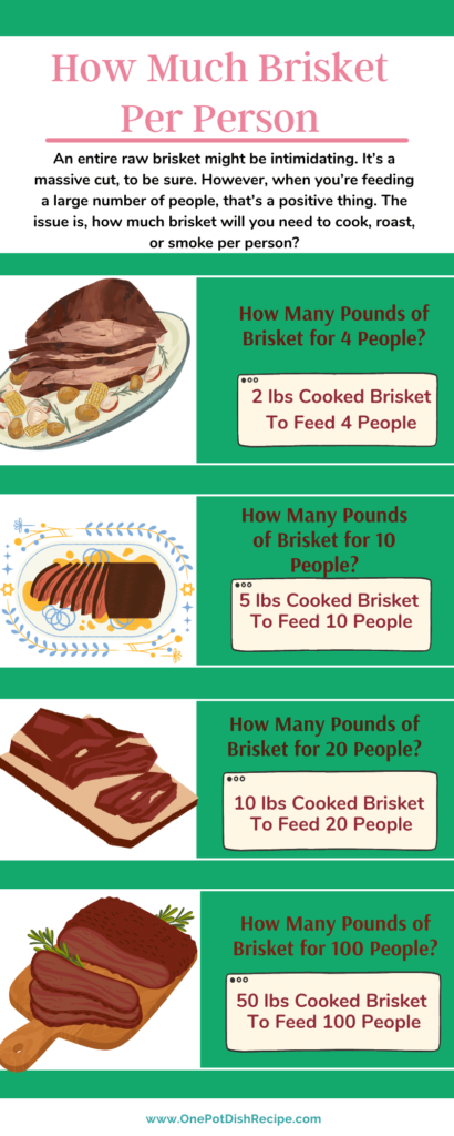 How Many Oz Of Brisket To Feed People Infographic