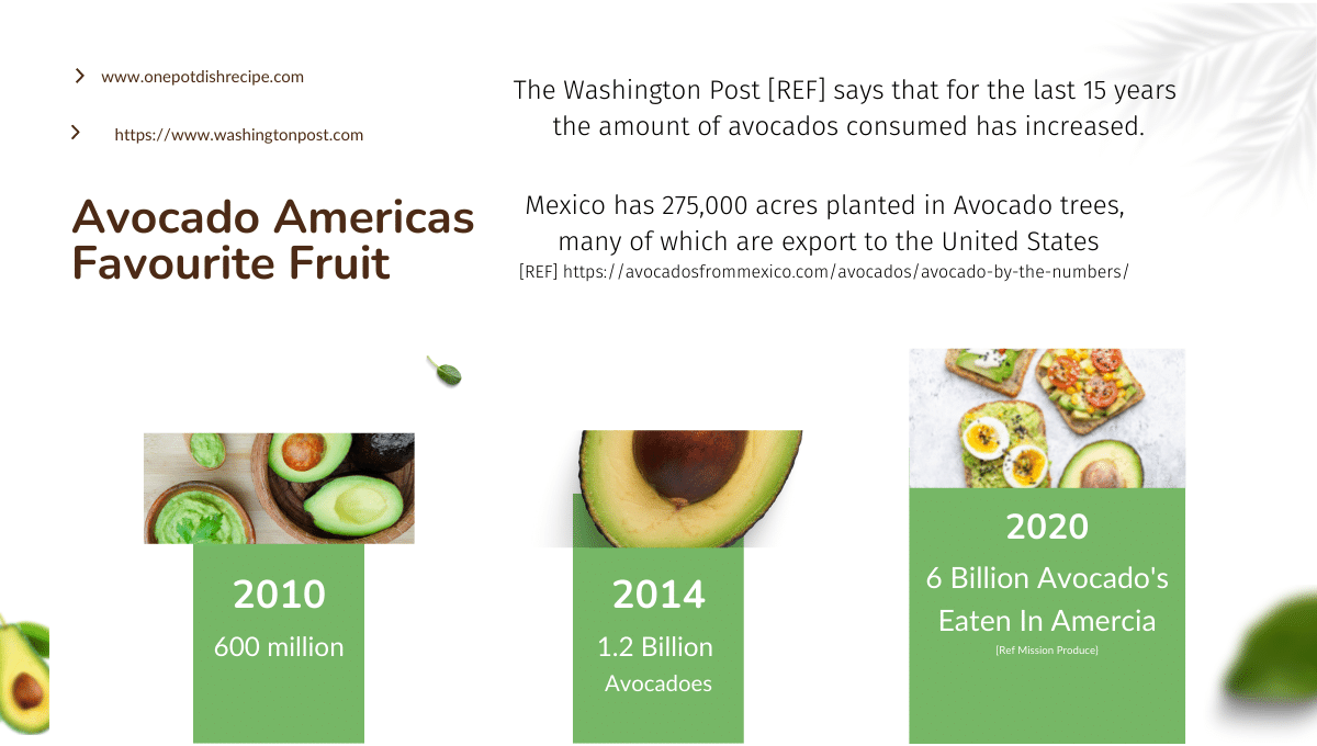 Americans Eat 6 Billion Avocados