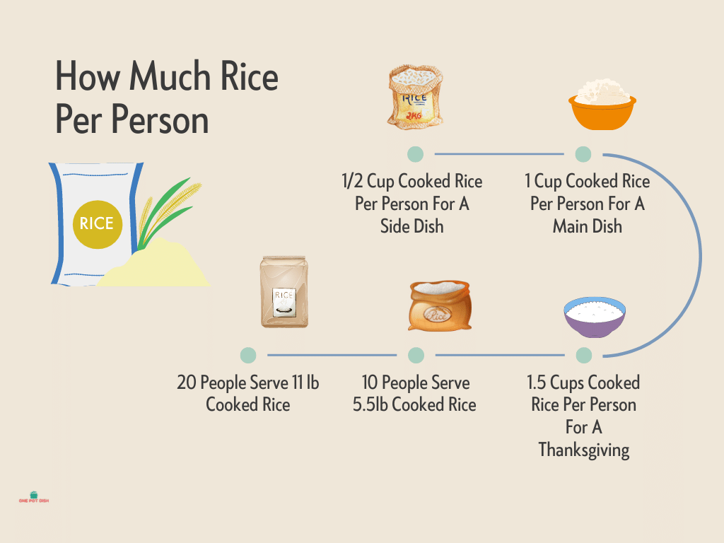 Rice Party Serving Quantity