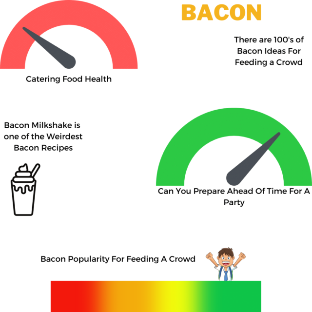 Bacon Catering Meter