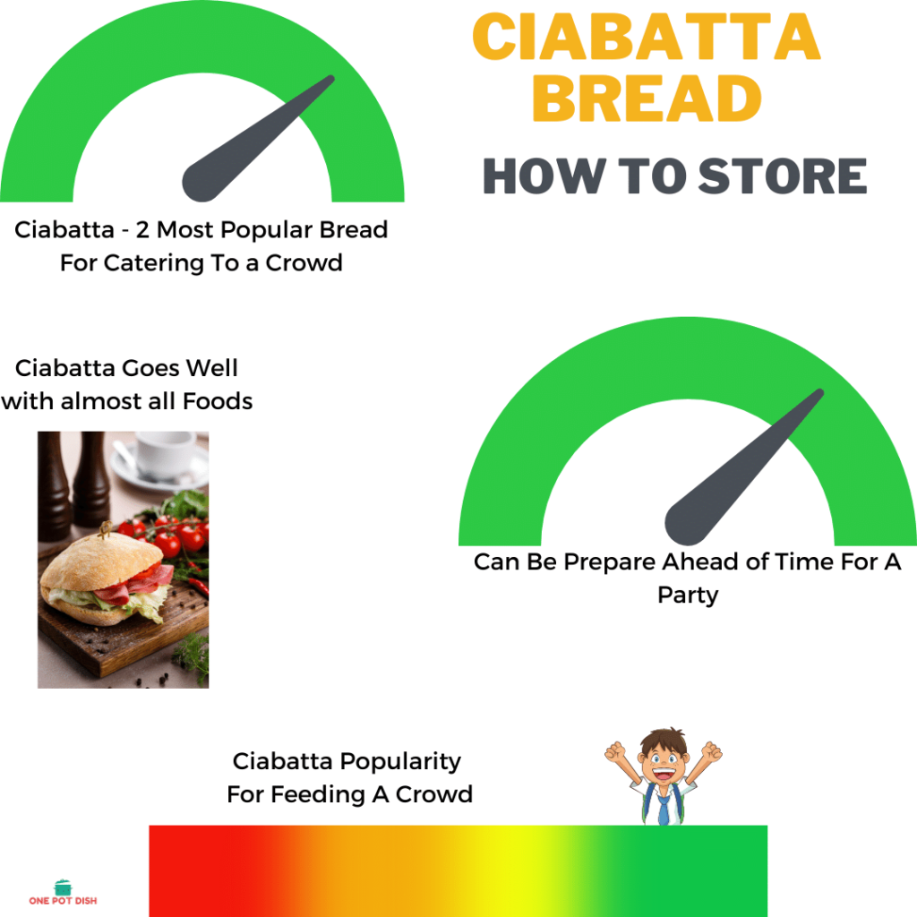 Ciabatta Catering Statistics