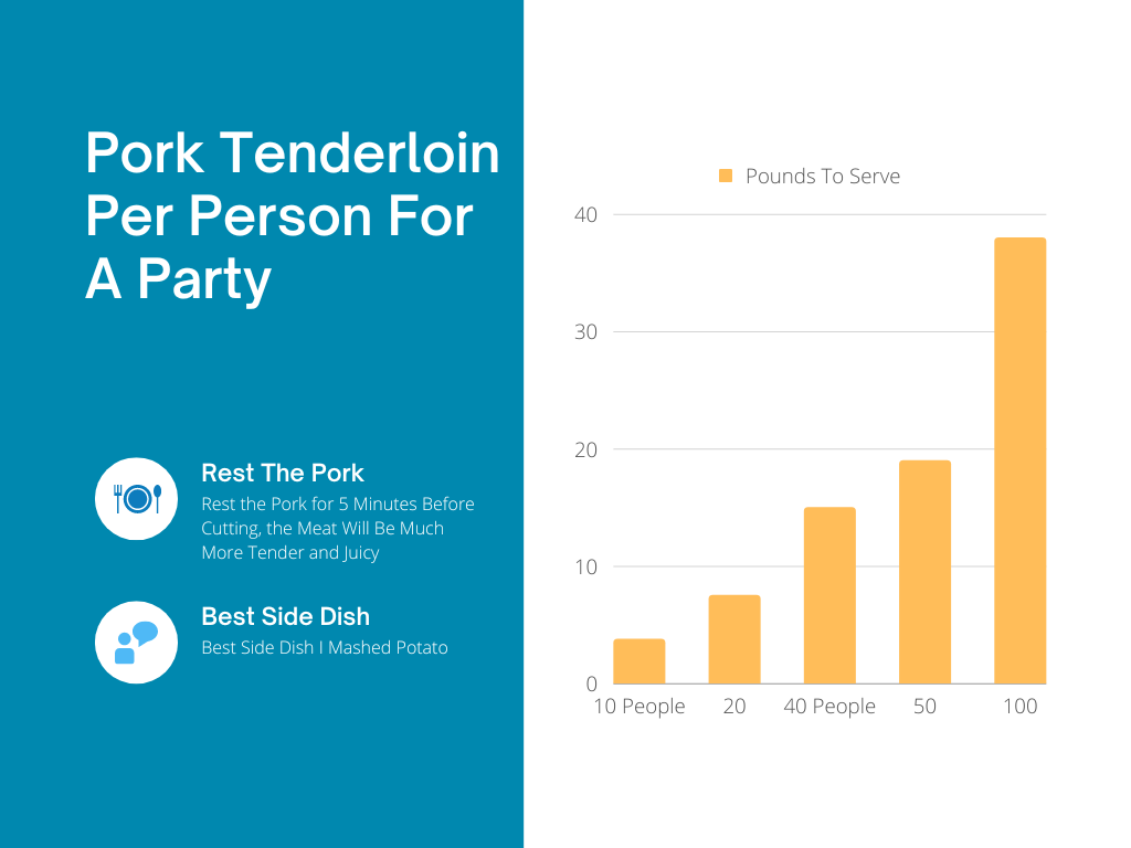 A Chart Of How Much Pork Tenderloin Per Person For A Big Group