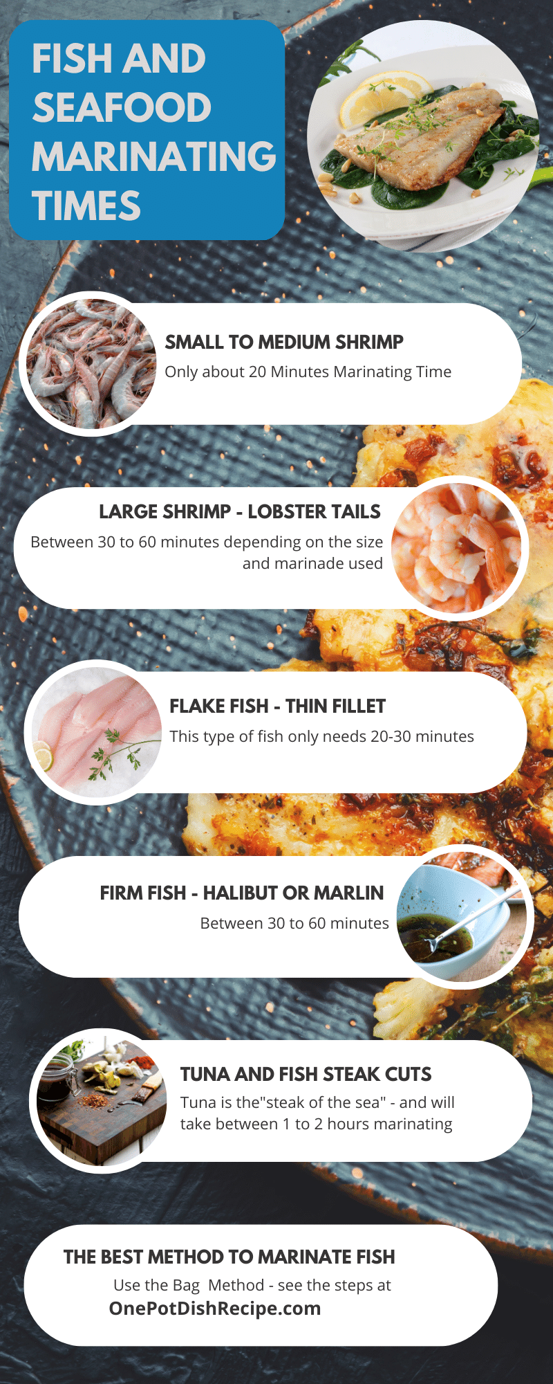 Fish and Seafood Marinating Times Infographic