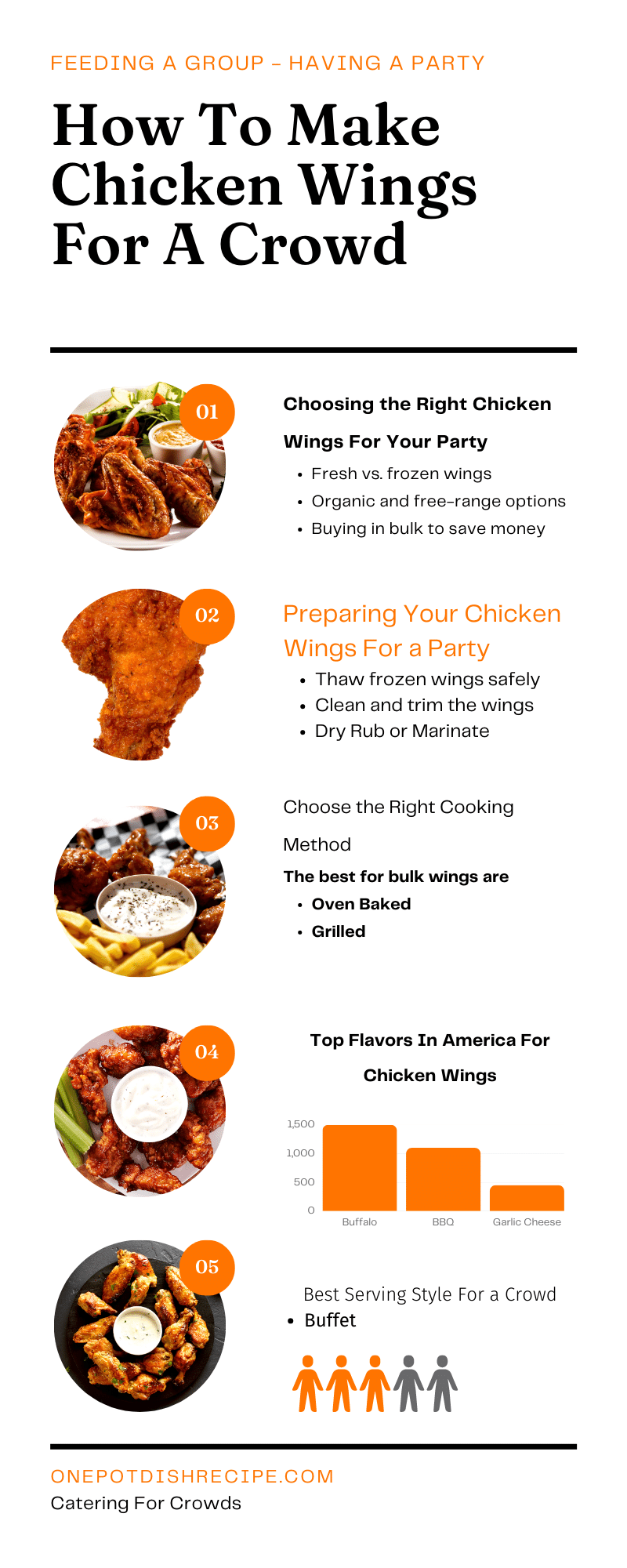 How To Cook Chicken Wings For A Crowd Infographic