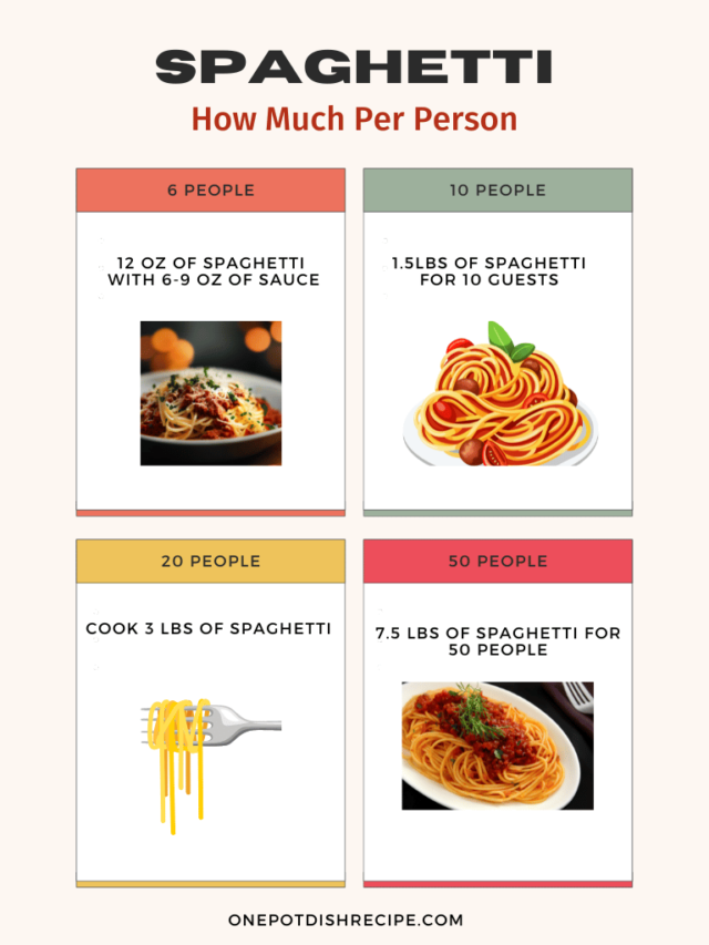 An Infographic On How Much Spaghetti Per Person